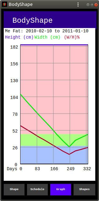 BodyShape Graph