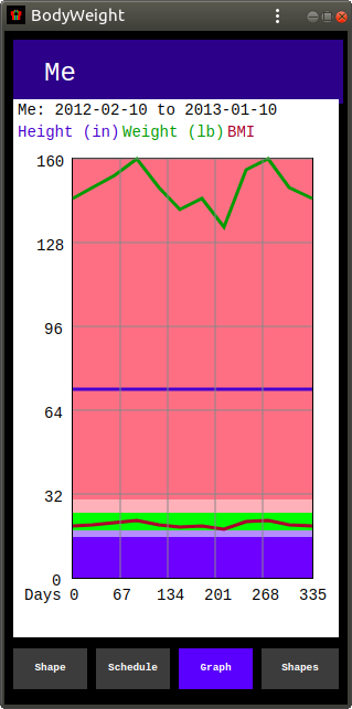 BodyWeight Graph