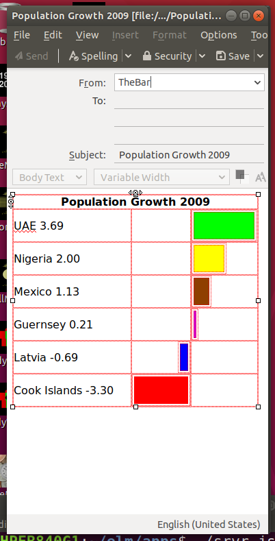 Bar Chart in Thunderbird Mail