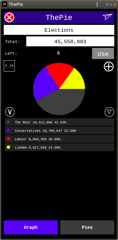 UK 2010 Elections Result Chart