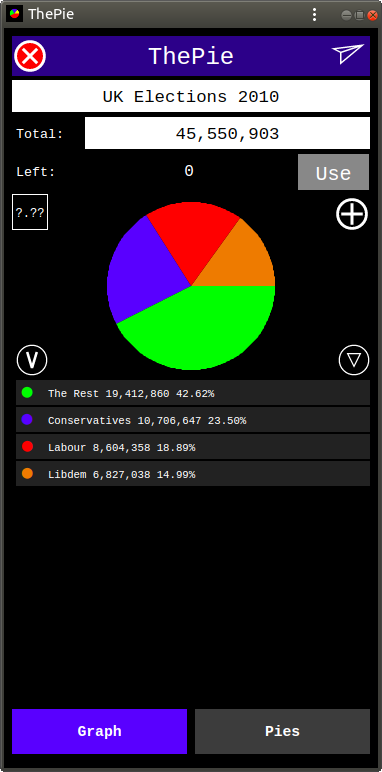 UK 2010 Elections Result Chart