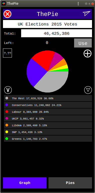 UK 2015 Results Chart